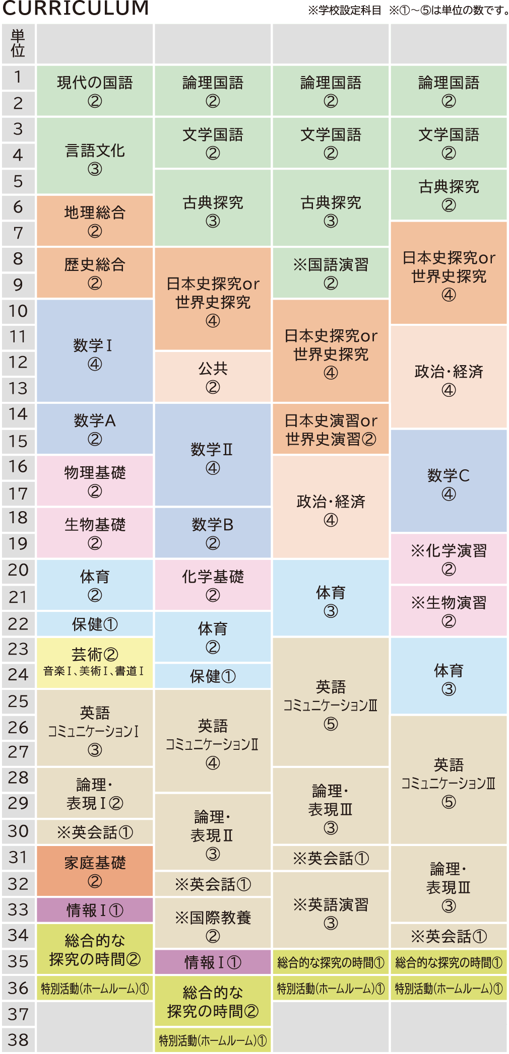 グローバルコース 福岡大学附属若葉高等学校 若葉高校でなりたい自分をみつけよう