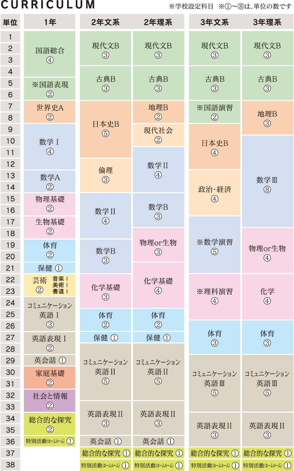 特別進学コース 福岡大学附属若葉高等学校 若葉高校でなりたい自分をみつけよう